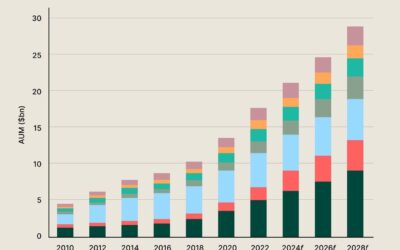 Private Markets Are More Crowded Than Ever. That’s Why We Invest Differently.